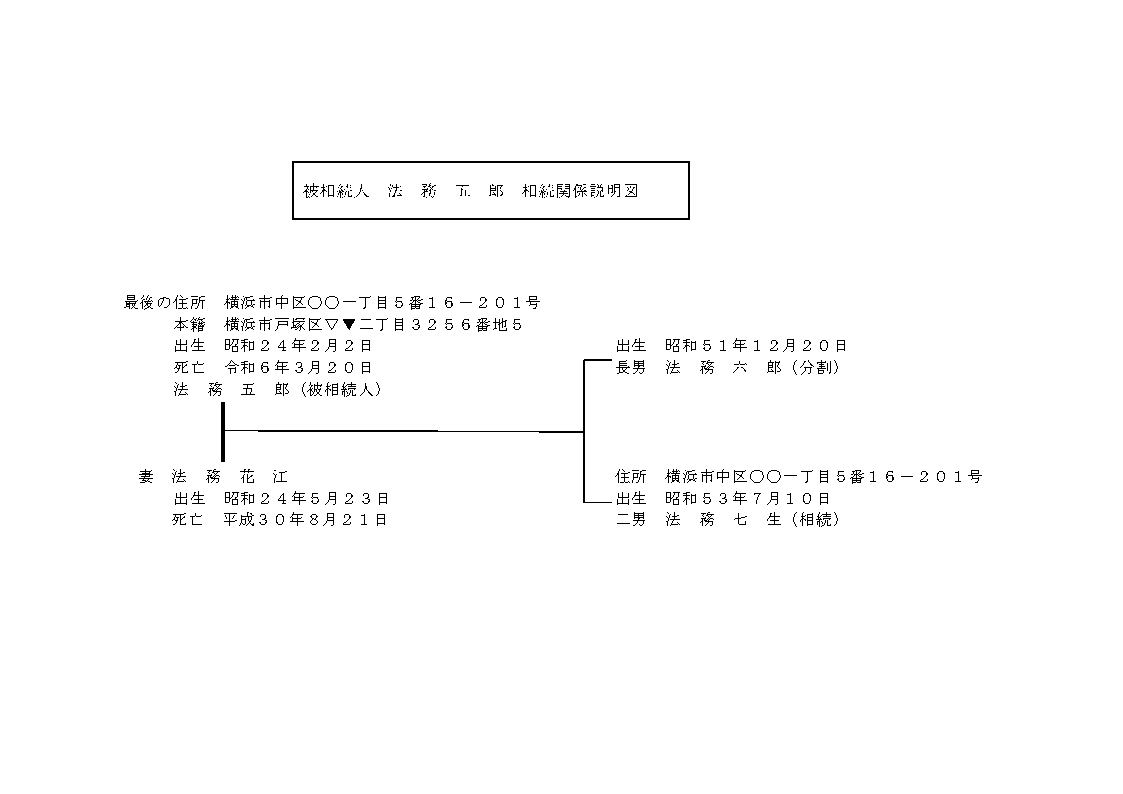 相続関係説明図