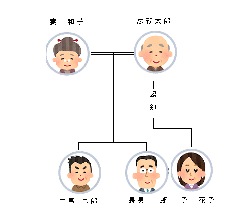 相続登記の必要書類・費用いくら