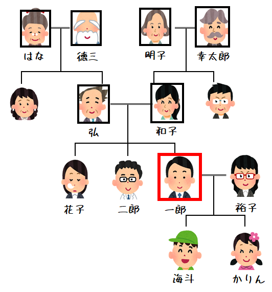 兄弟姉妹の相続放棄も格安２万円