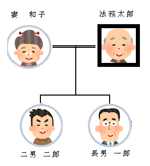 相続放棄の費用いくら